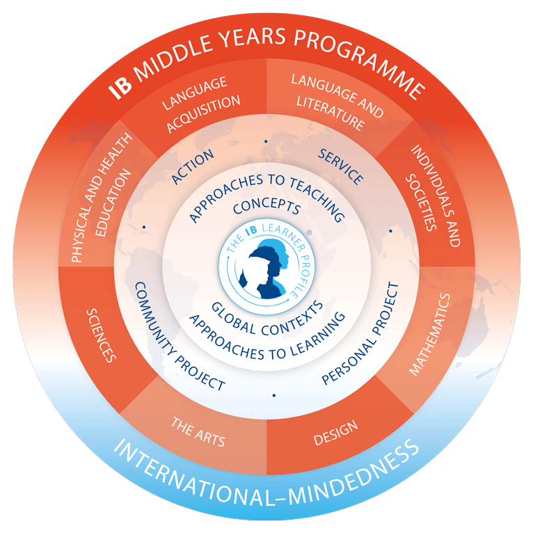 myp model en web