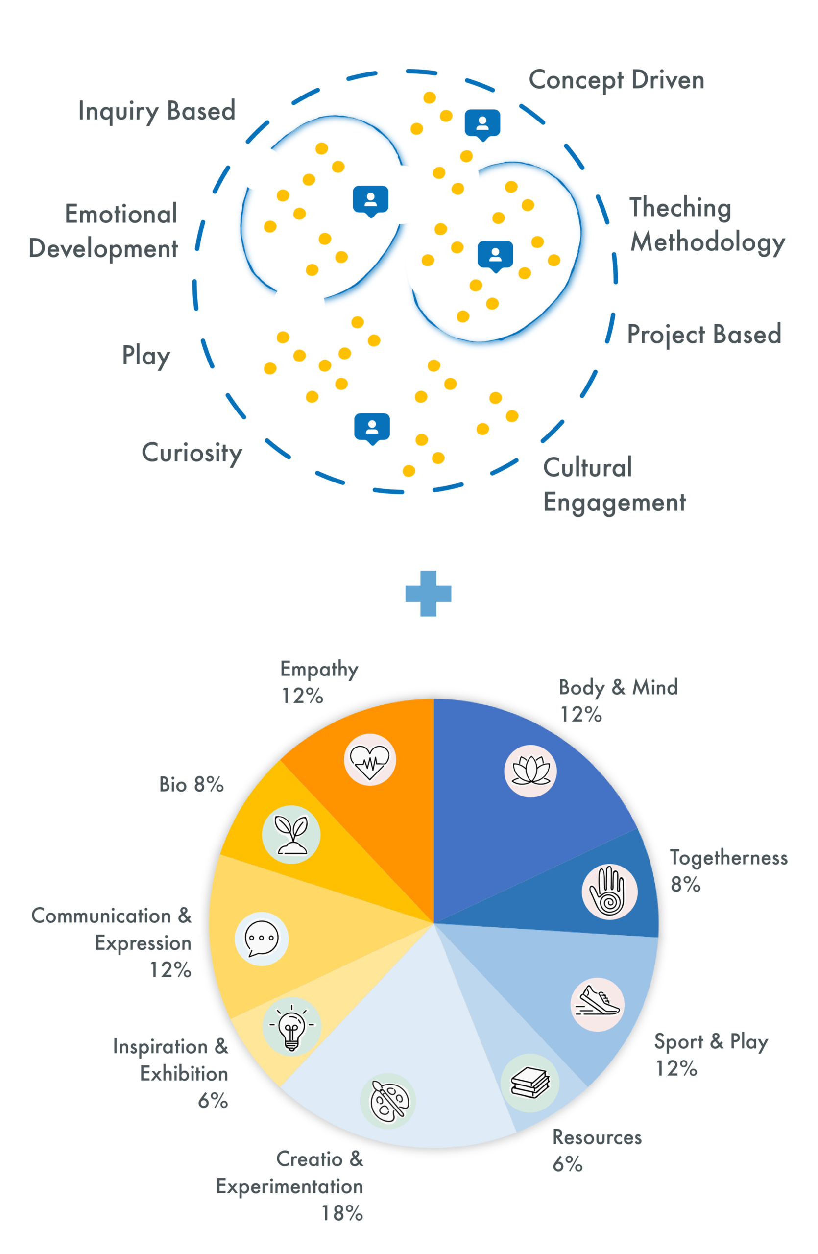 early years programme