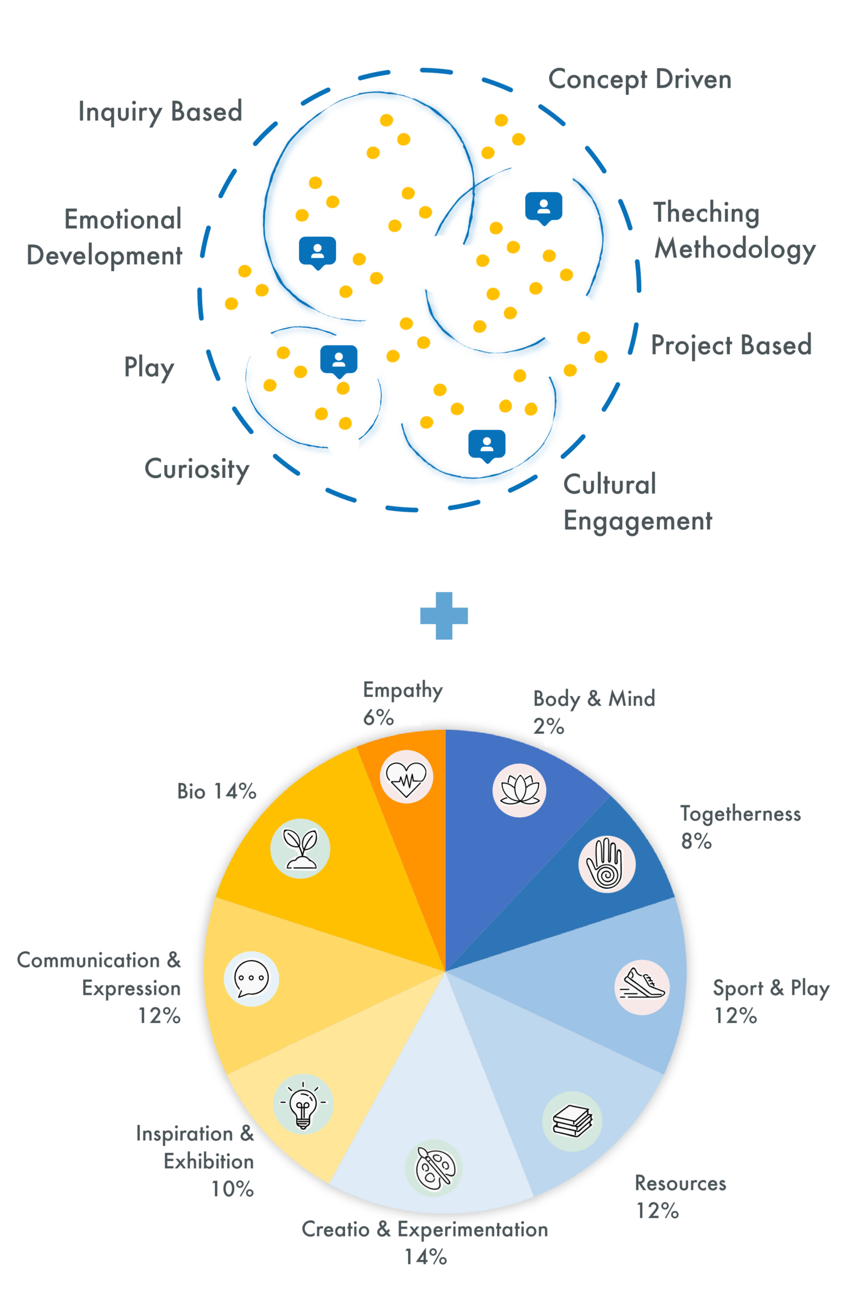 primary years programme